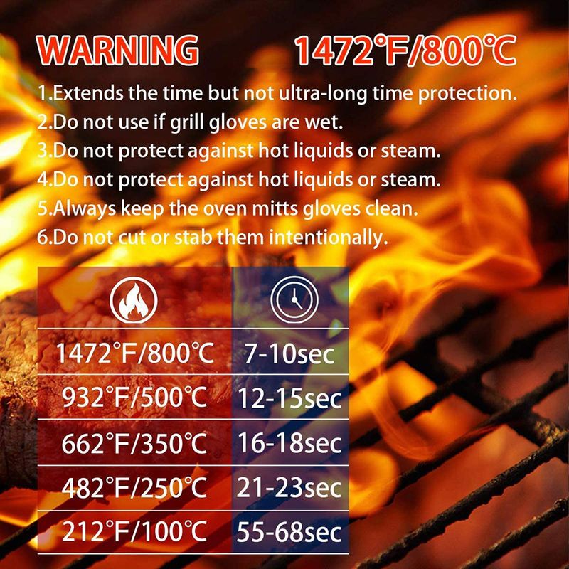 Zestaw rękawic do grillowania  – Heat Resistant Glove recenzja i cena